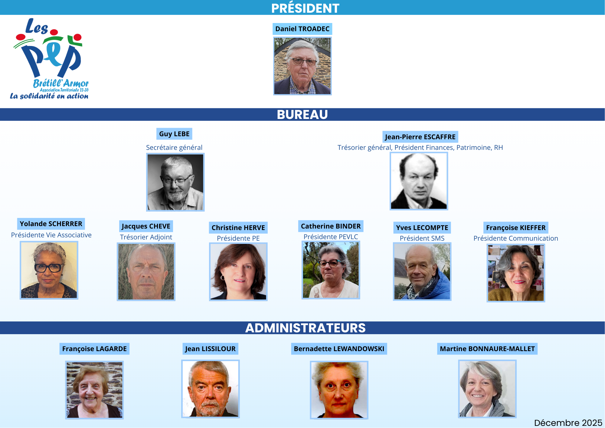 Organigramme Administrateurs