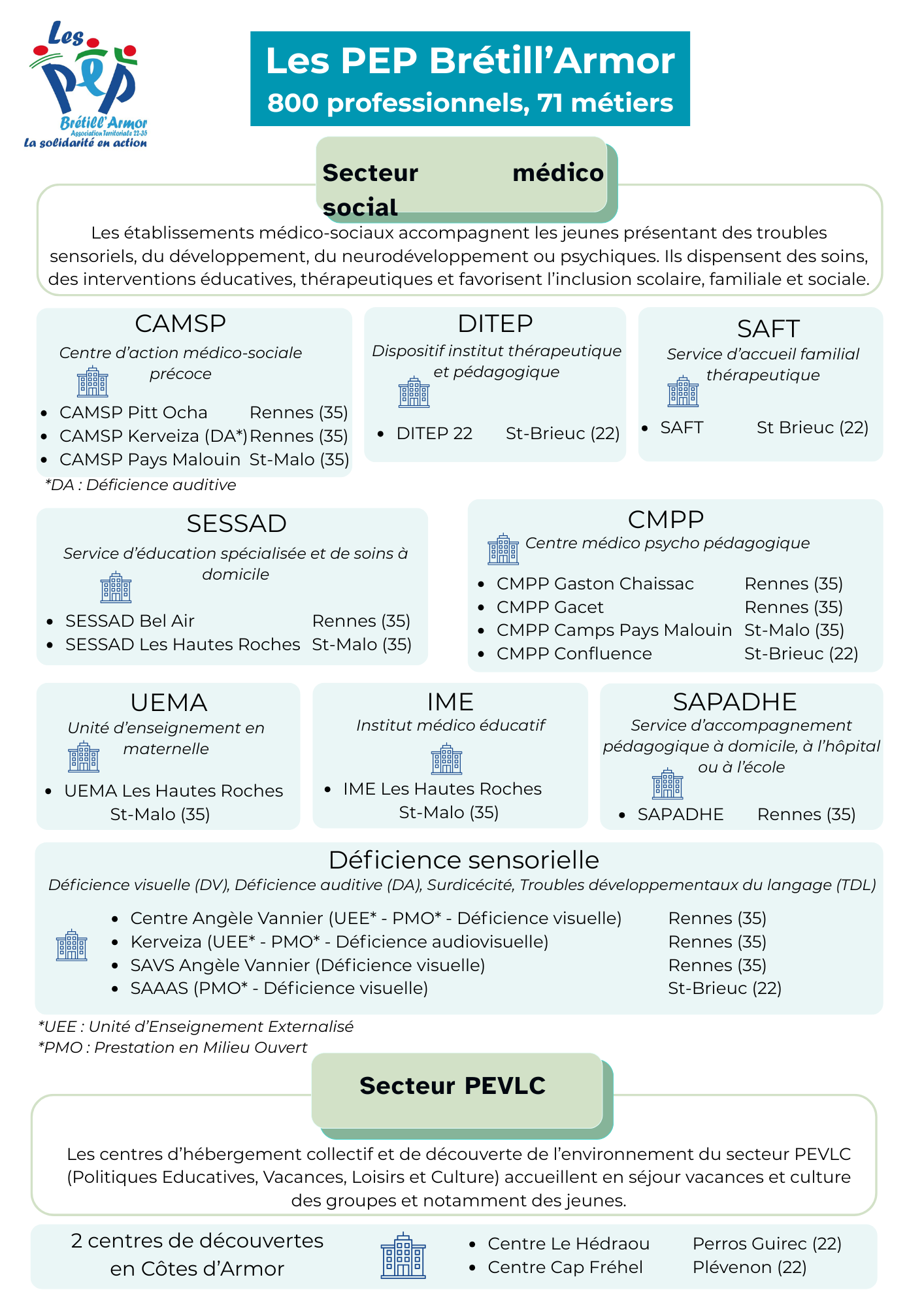 Les PEP Brétill'Armor