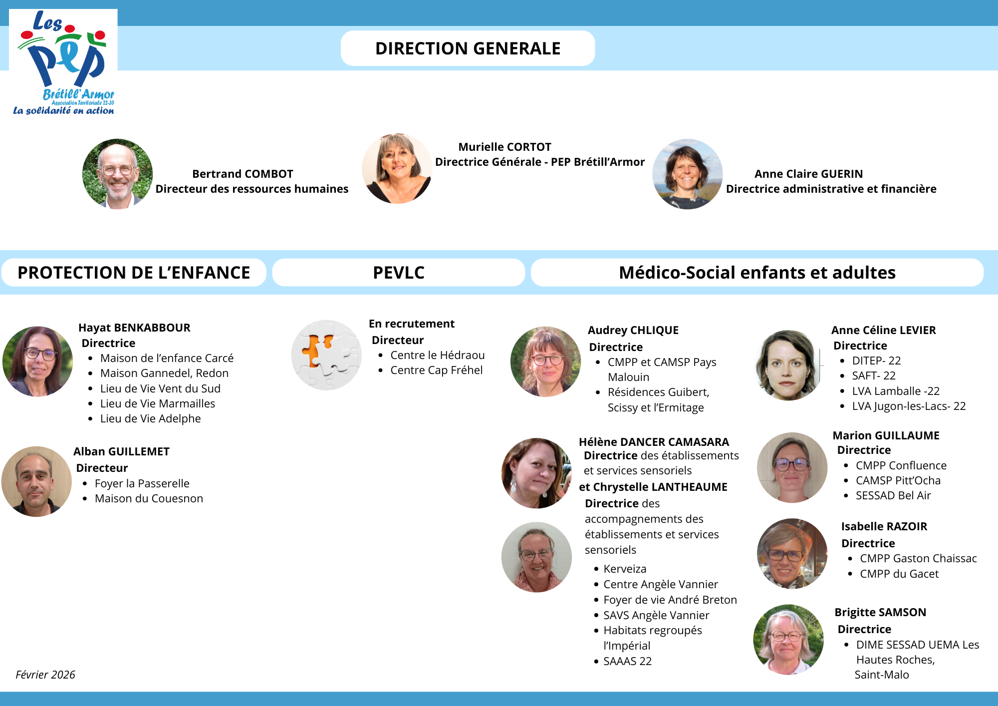 Organigramme Direction