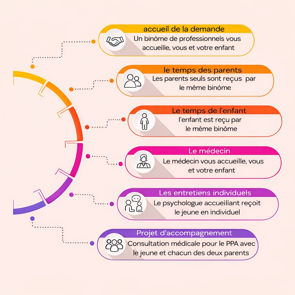 Moyens mis en œuvre