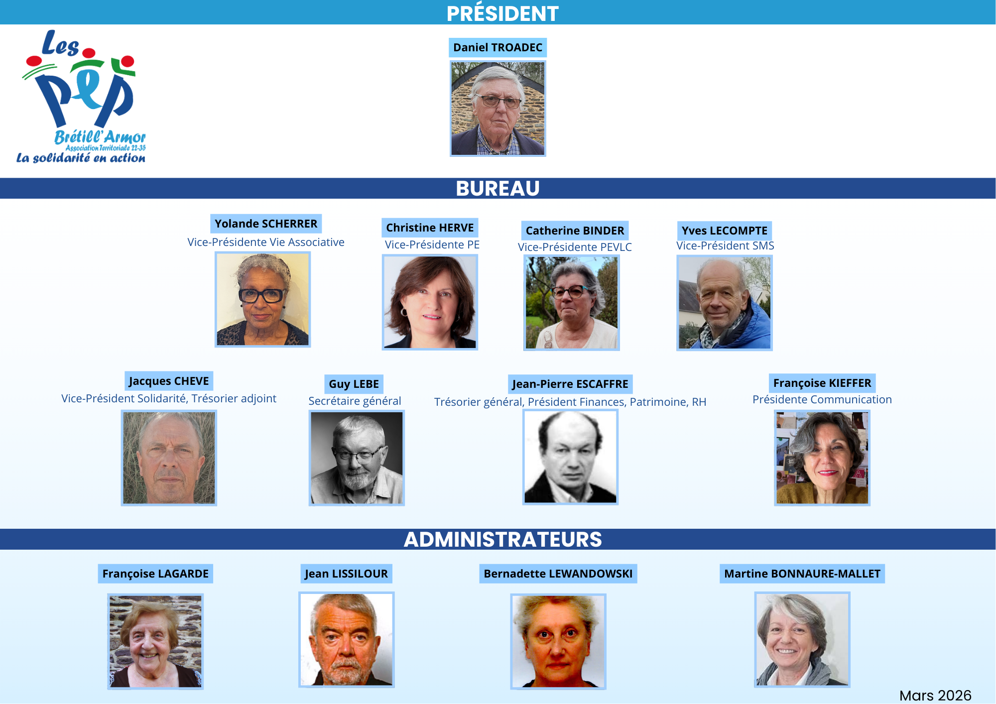 Organigramme Administrateurs