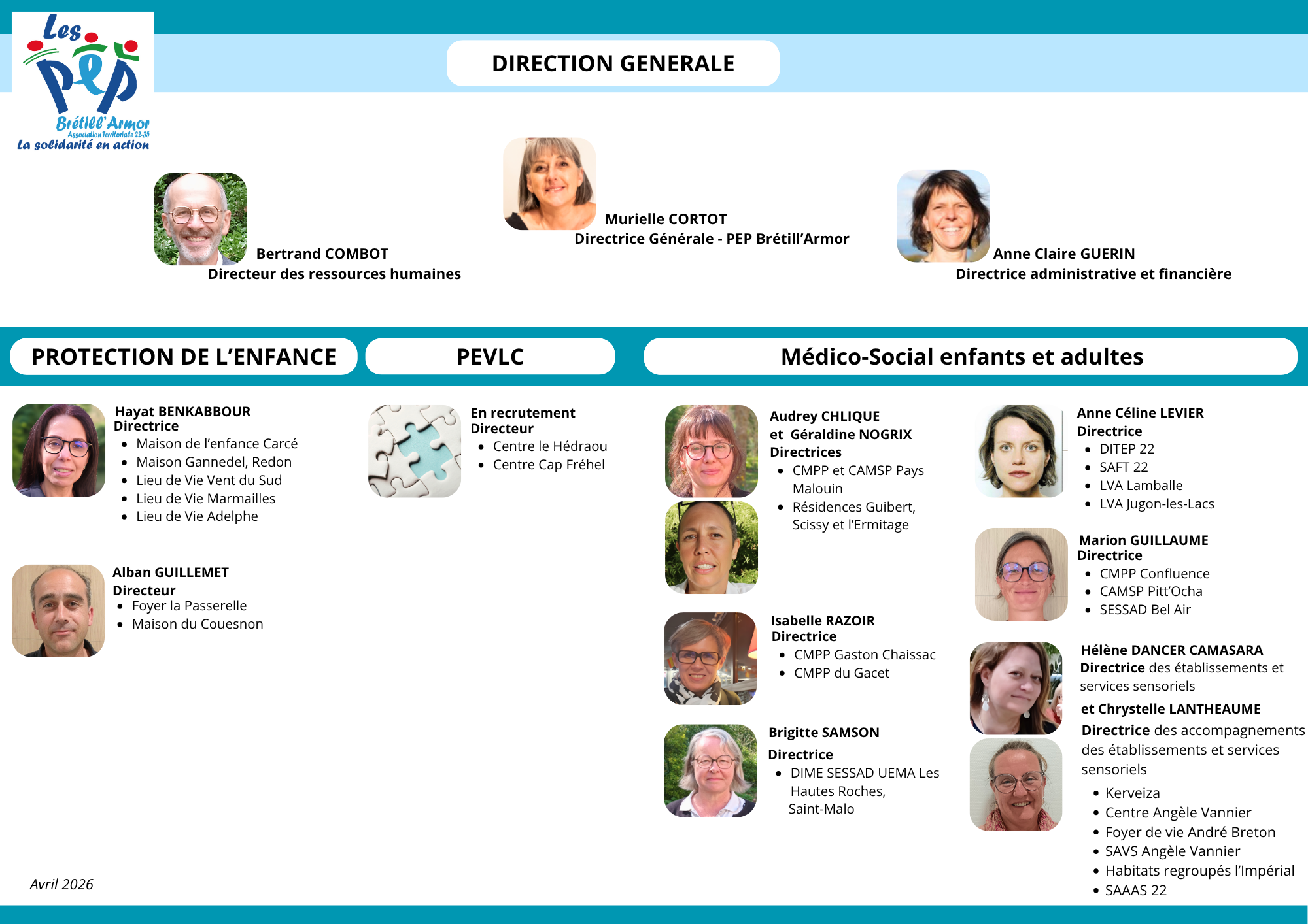 Organigramme Direction
