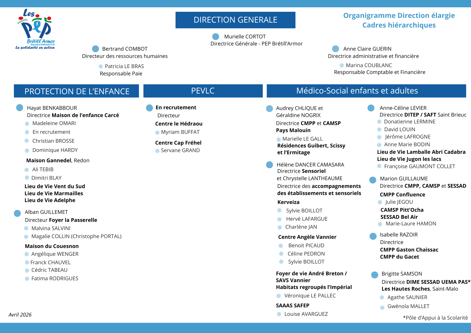 Organigramme de la direction
